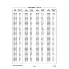 Aviation Part 113-21 for Piper PA-32-260 Aircraft