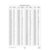 Aviation Part 113-21 for Piper PA-32-260 Aircraft