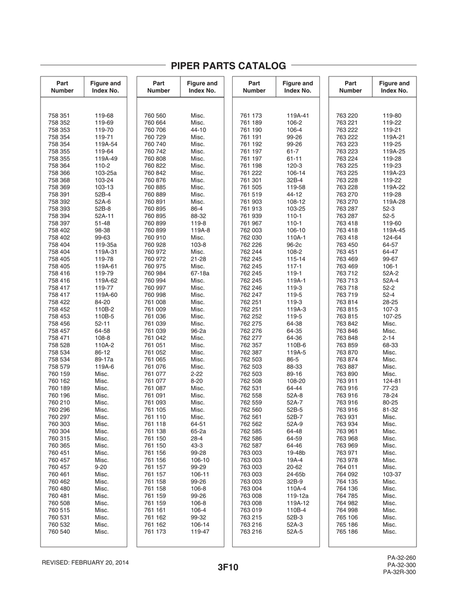 Aviation Part 106-11 for Piper PA-32-260 Aircraft