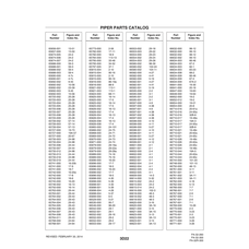 Aviation Part 113-13 for Piper PA-32-260 Aircraft