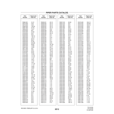 Aviation Part 101-24 for Piper PA-32-260 Aircraft