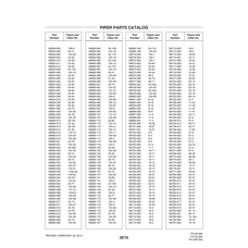 Aviation Part 124-5 for Piper PA-32-260 Aircraft