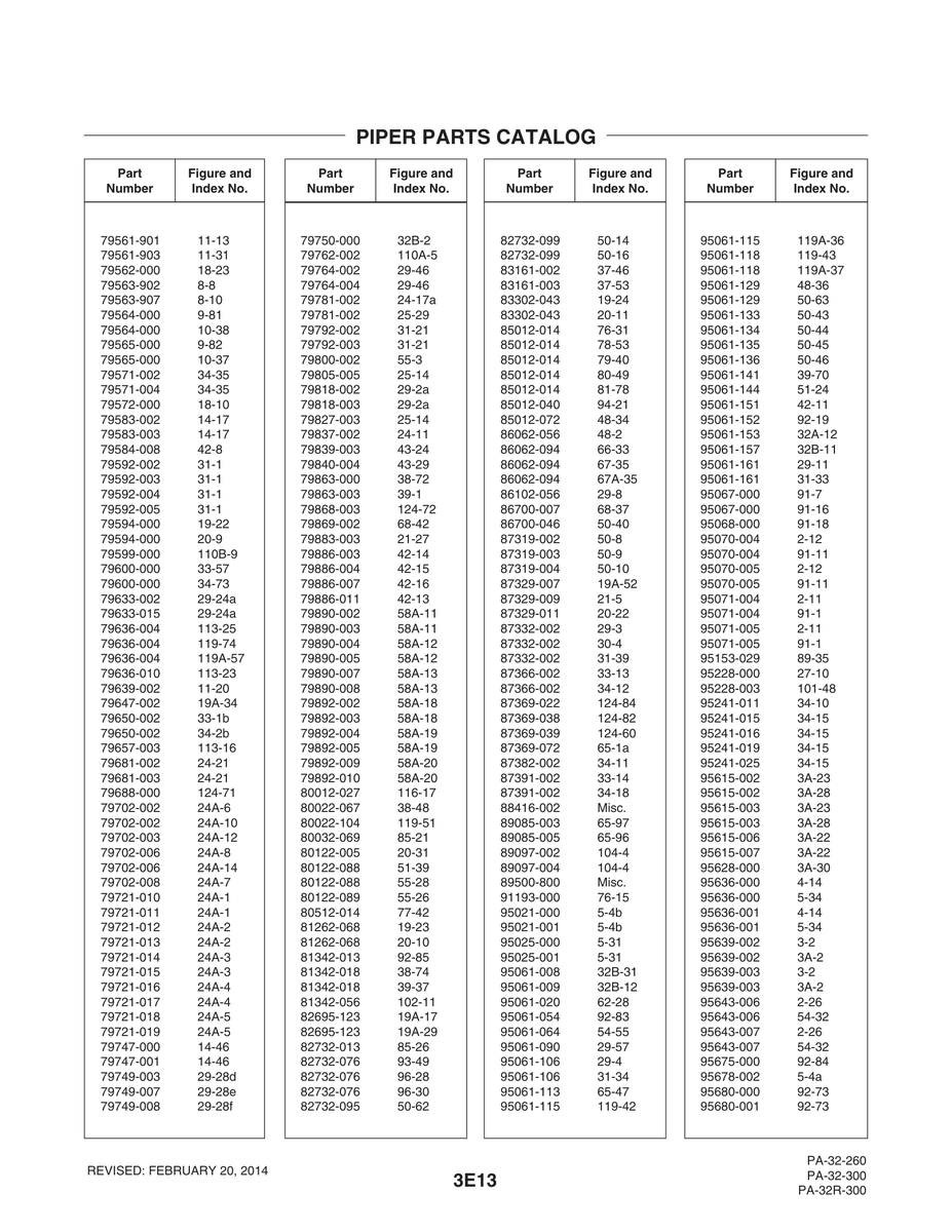 Aviation Part 113-23 for Piper PA-32-260 Aircraft
