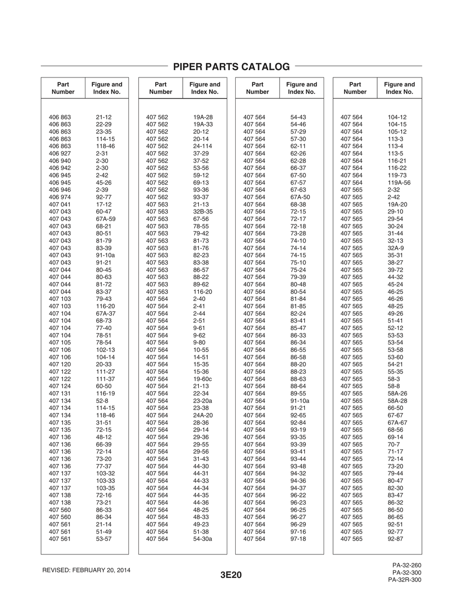 Aviation Part 116-20 for Piper PA-32-260 Aircraft