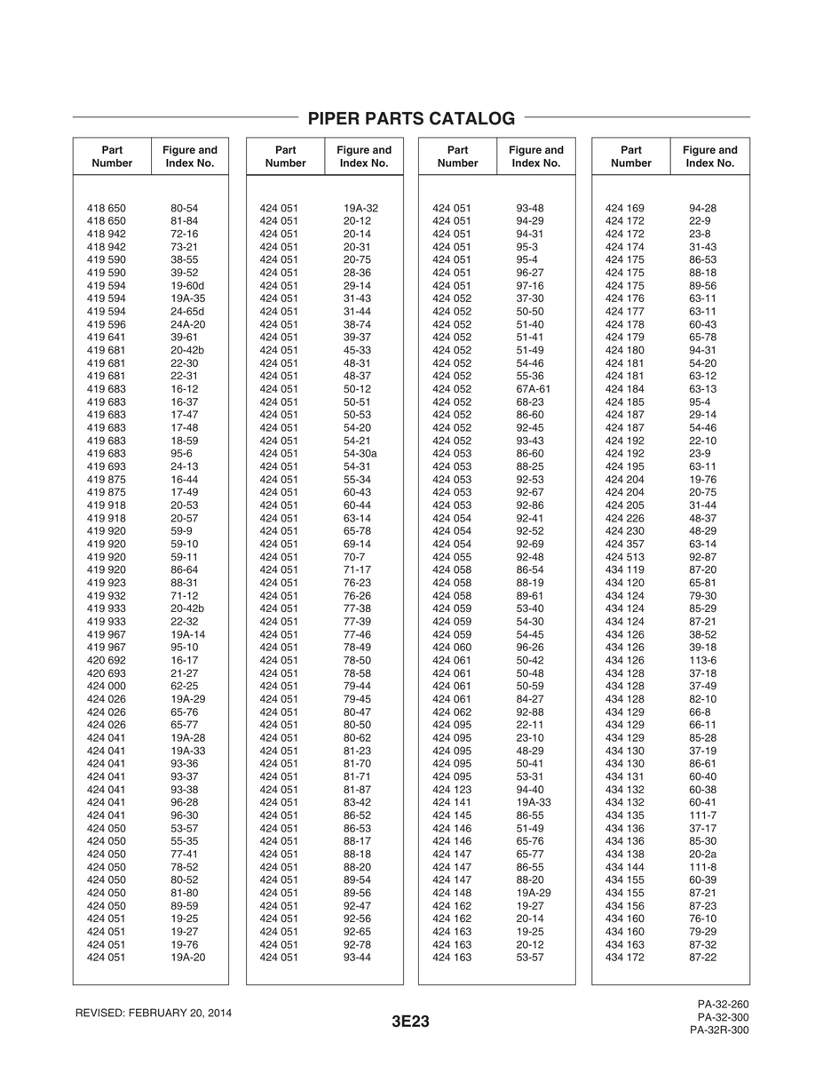 Aviation Part 113-6 for Piper PA-32-260 Aircraft