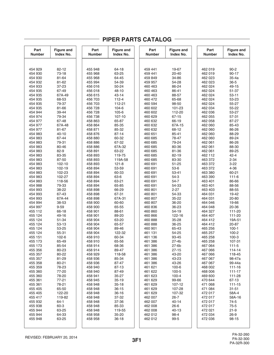 Aviation Part 105-6 for Piper PA-32-260 Aircraft