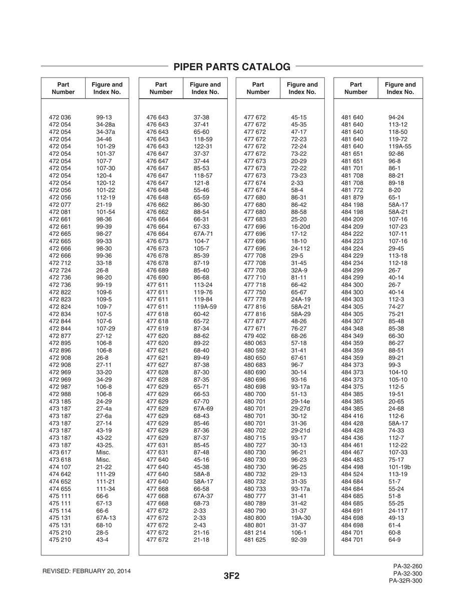 Aviation Part 101-22 for Piper PA-32-260 Aircraft