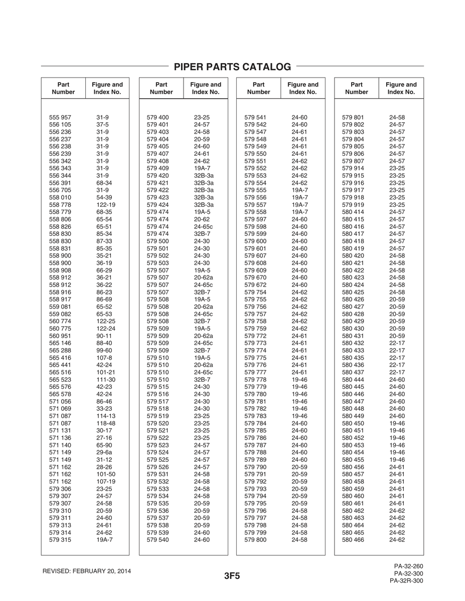 Aviation Part 107-8 for Piper PA-32-260 Aircraft