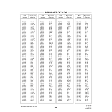 Aviation Part 103-5 for Piper PA-32-260 Aircraft