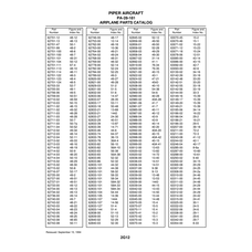 Aviation Part 24-2a for Piper PA-28-181 Archer Aircraft