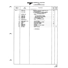 Instrument Panel Overlay 5803007-59 for American AA-1 Aircraft