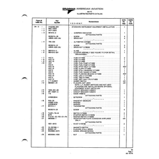 AN-Standard Aviation Hardware AN565D8H4 for American AA-1 Aircraft