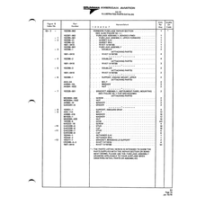 Aviation Part 102298-2 for American AA-1 Aircraft