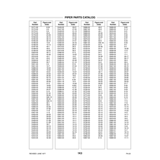 Aviation Part 13639-03 for Piper PA-22 Aircraft