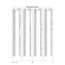 Aviation Part 10-1a for Piper PA-22 Aircraft