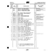 Aviation Part 10071-00 for Piper PA-22 Aircraft