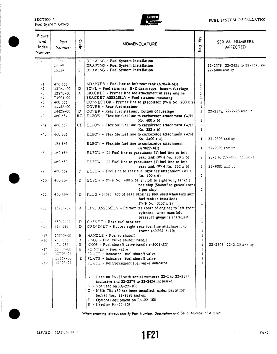 Aviation Part 125-6-00 for Piper PA-22 Aircraft