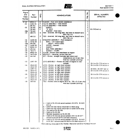 Aviation Part (14330-02) — Piper PA-22 Aviation Part (14330-02) — Piper PA-22