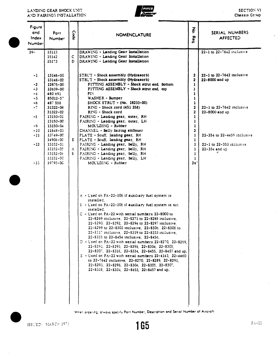 Aviation Part 19-93-0i for Piper PA-22 Aircraft