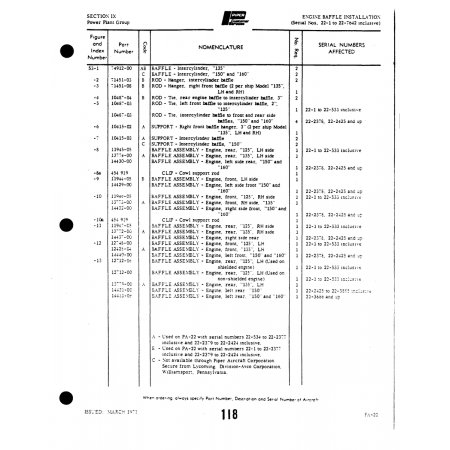 Aviation Part (10415-02) — Piper PA-22 Aviation Part (10415-02) — Piper PA-22