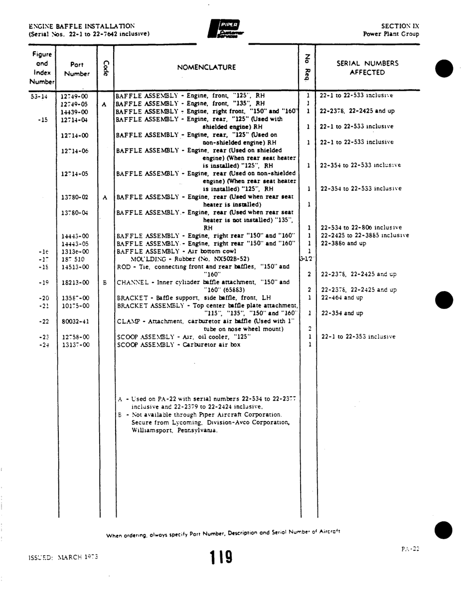 Aviation Part 12-34-05 for Piper PA-22 Aircraft
