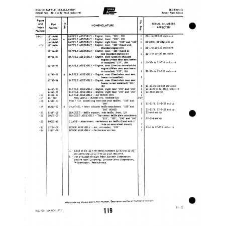 Aviation Part (135E--00) — Piper PA-22