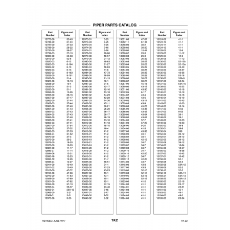 Aviation Part (12865-00) — Piper PA-22 Aviation Part (12865-00) — Piper PA-22