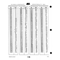 Aviation Part 14671 for Piper PA-22 Aircraft Aviation Part 14671 for Piper PA-22 Aircraft