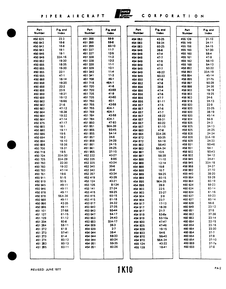 Aviation Part 37-7b for Piper PA-22 Aircraft