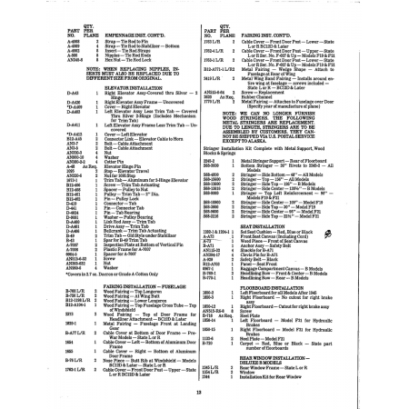 Screw (AN515-6-32) — Taylorcraft Bcs Screw (AN515-6-32) — Taylorcraft Bcs