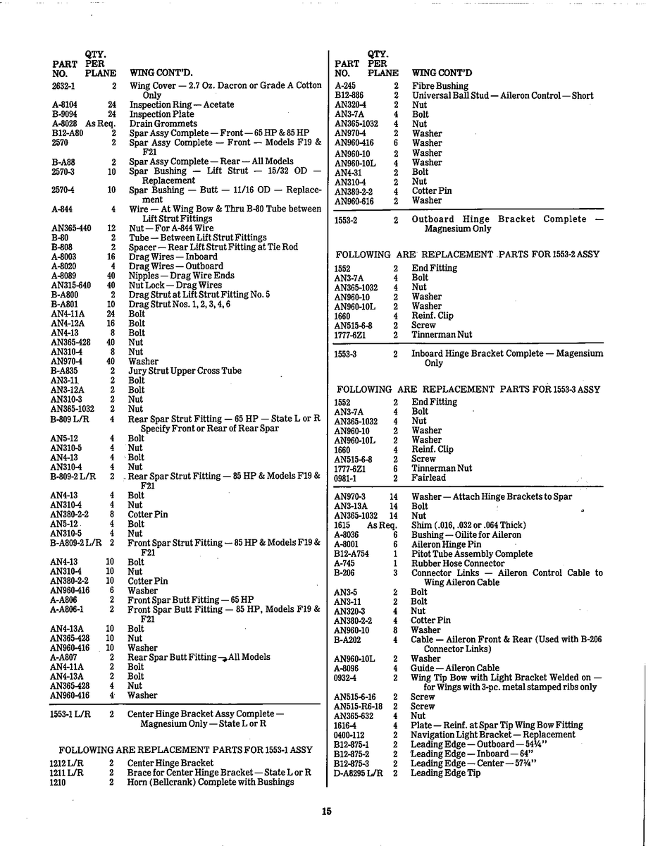 AN-Standard Aviation Hardware AN9560-10L for Taylorcraft Bcs Aircraft