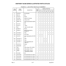 Aviation Part 132001-13 for Enstrom Helicopter Corp The F-28A Aircraft