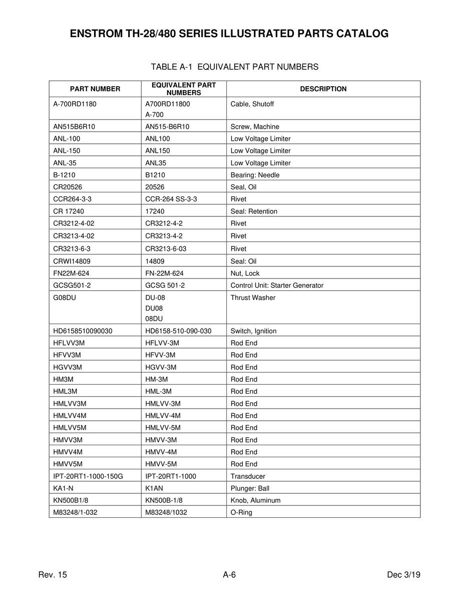 Rivet CCR264-3-3 for Enstrom Helicopter Corp The 480 Aircraft