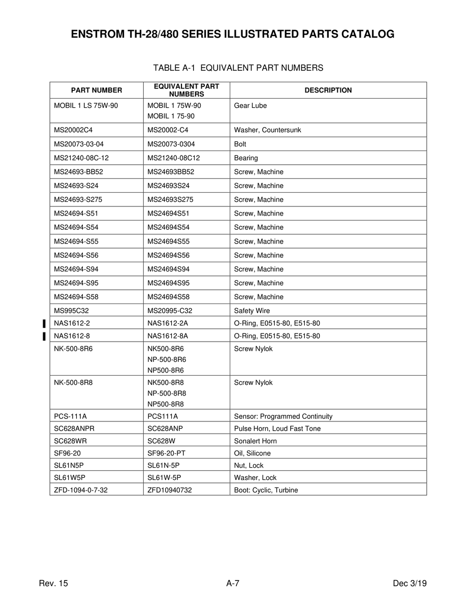 Screw MS24694-S94 for Enstrom Helicopter Corp The 480 Aircraft