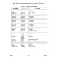 Precision Aerospace Fastener (NAS standard) NAS1612-2 for Enstrom Helicopter Corp The 480 Aircraft Precision Aerospace Fastener (NAS standard) NAS1612-2 for Enstrom Helicopter Corp The 480 Aircraft