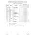 Aviation Part 17153-13 for Enstrom Helicopter Corp The F-28A Aircraft