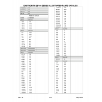 Military-Standard Aviation Hardware MS35190-223 for Enstrom Helicopter Corp The F-28A Aircraft Military-Standard Aviation Hardware MS35190-223 for Enstrom Helicopter Corp The F-28A Aircraft