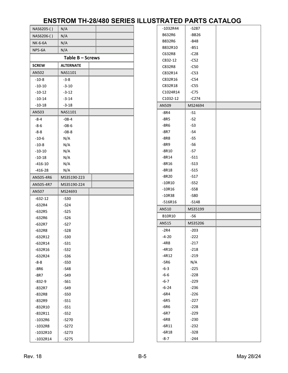 Military-Standard Aviation Hardware MS35190-223 for Enstrom Helicopter Corp The F-28A Aircraft