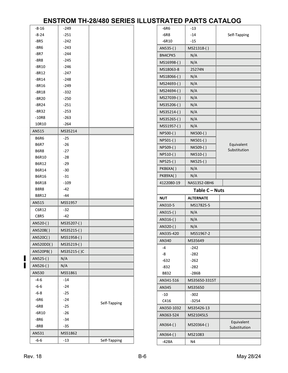 AN-Standard Aviation Hardware AN535 for Enstrom Helicopter Corp The F-28A Aircraft