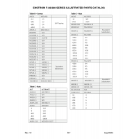 Military-Standard Aviation Hardware MS17826 for Enstrom Helicopter Corp The F-28A Aircraft
