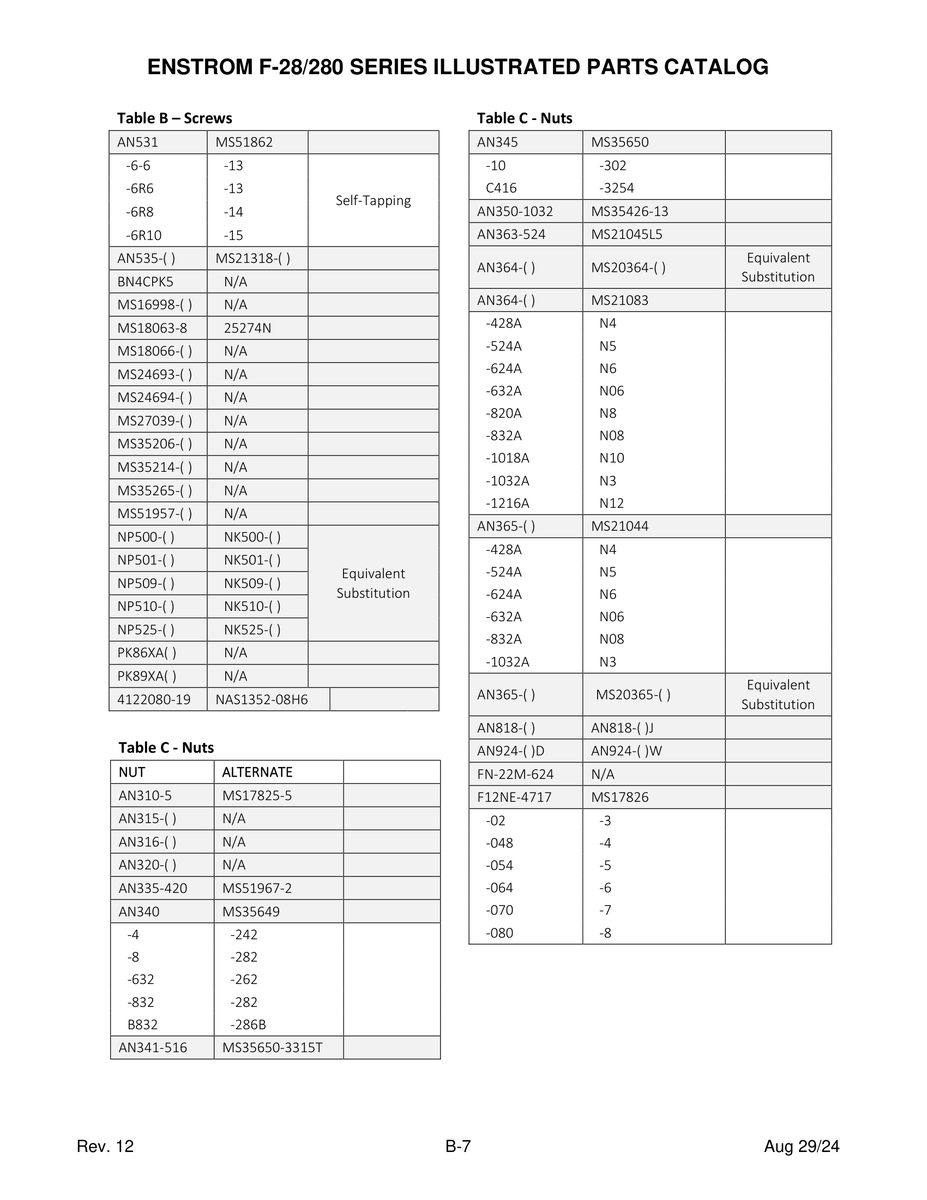 Military-Standard Aviation Hardware MS17826 for Enstrom Helicopter Corp The F-28A Aircraft