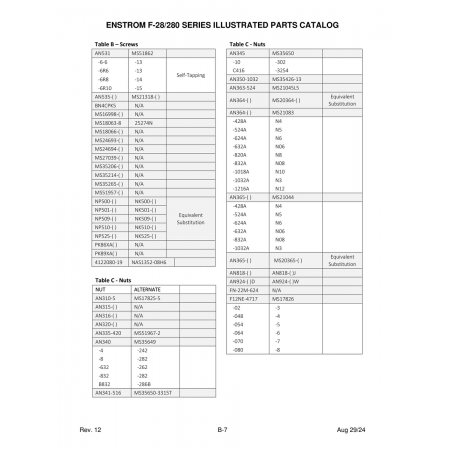 Military-Standard Aircraft Part (MS17826) — Enstrom Helicopter Corp The F-28A