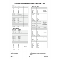 Precision Aerospace Fastener (NAS standard) NAS395-16 for Enstrom Helicopter Corp The F-28A Aircraft Precision Aerospace Fastener (NAS standard) NAS395-16 for Enstrom Helicopter Corp The F-28A Aircraft