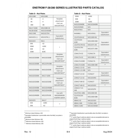 Precision Aircraft Fastener (NAS1023) — Enstrom Helicopter Corp The F-28A