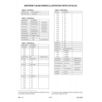 Precision Aerospace Fastener (NAS standard) NAS1398D for Enstrom Helicopter Corp The F-28A Aircraft