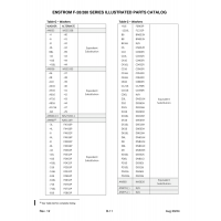 AN-Standard Aviation Hardware AN936 for Enstrom Helicopter Corp The F-28A Aircraft AN-Standard Aviation Hardware AN936 for Enstrom Helicopter Corp The F-28A Aircraft