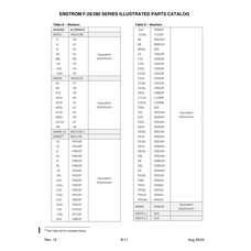 AN-Standard Aviation Hardware AN975 for Enstrom Helicopter Corp The F-28A Aircraft