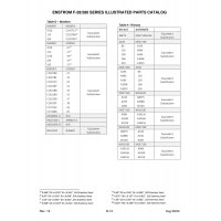 Precision Aerospace Fastener (NAS standard) NAS1330 for Enstrom Helicopter Corp The F-28A Aircraft