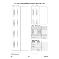 Precision Aerospace Fastener (NAS standard) NAS1714C3 for Enstrom Helicopter Corp The F-28A Aircraft Precision Aerospace Fastener (NAS standard) NAS1714C3 for Enstrom Helicopter Corp The F-28A Aircraft