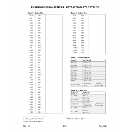 Precision Aircraft Fastener (NAS1714C3) — Enstrom Helicopter Corp The F-28A Precision Aircraft Fastener (NAS1714C3) — Enstrom Helicopter Corp The F-28A